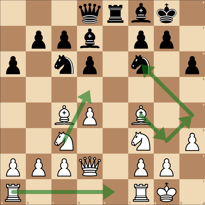 Lichess-Top Ten Important Things You Need To Know. - DotCom