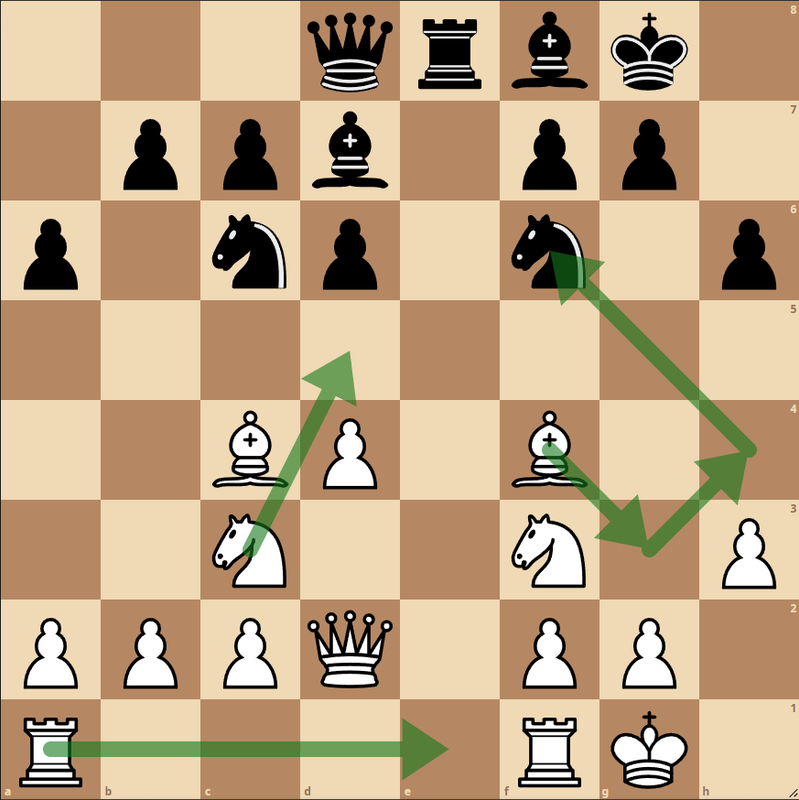 Lichess Study: The Only Guide You'll Ever Need - The School Of Rook