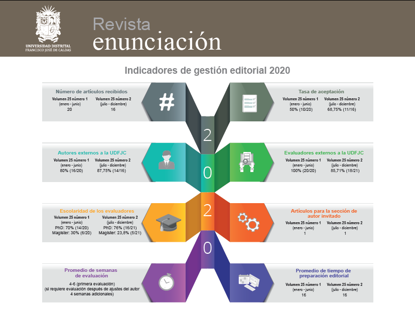 INDICADORES-2020-ENUN-FINAL