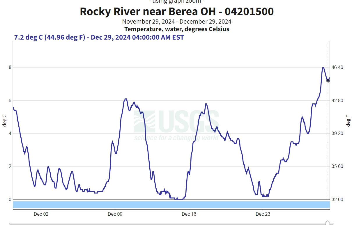 Screenshot_29-12-2024_8130_waterdata.usgs.gov.jpg