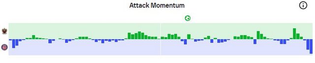 stats-NICE-TFC-AM.jpg