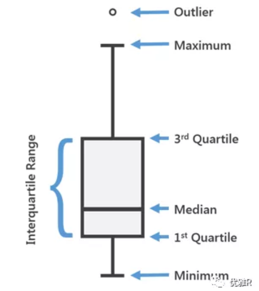 箱形图_1