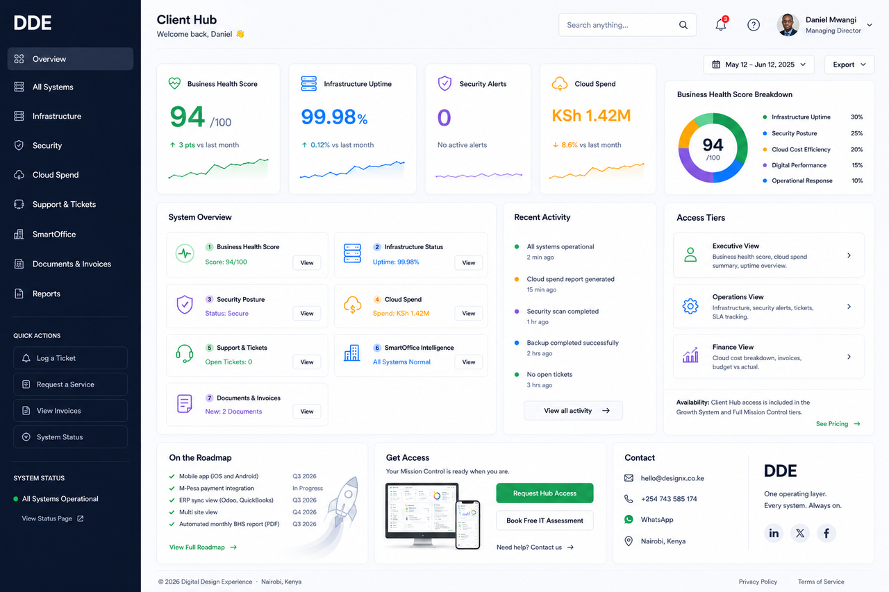 DDE Client Hub Dashboard - Complete operational command center showing Business Health Score, infrastructure status, security alerts, and cloud spend metrics
