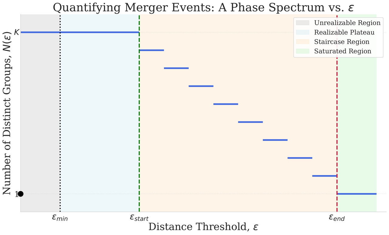 plot1_merger_phase_diagram_page-0001