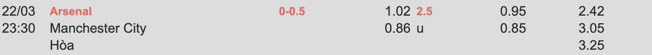 Tỷ lệ kèo Arsenal vs Man City