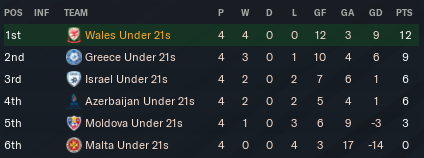 https://i.postimg.cc/jSNTYgY2/Wales-U21-Table1023.png