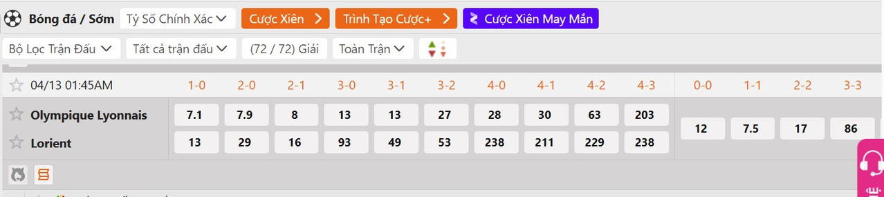 Tỷ lệ tỷ số chính xác Lyon vs Lorient