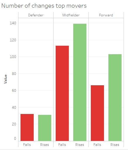 FPL Team Value