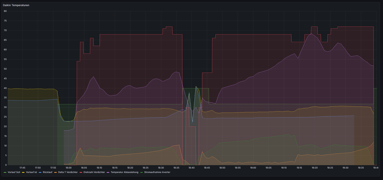 2025 12 05 19 40 22 Daikin Free Commander XE