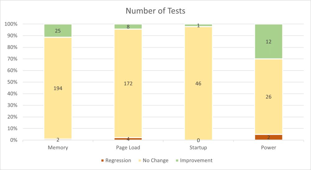 Edge-performance-tests