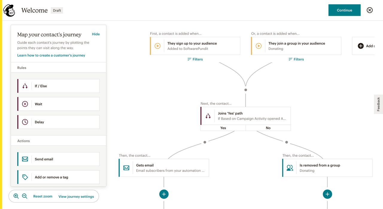 Contact’s journey map.
