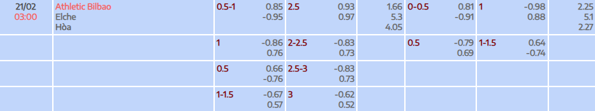 Tỷ lệ kèo La Liga Athletic Bilbao vs Elche
