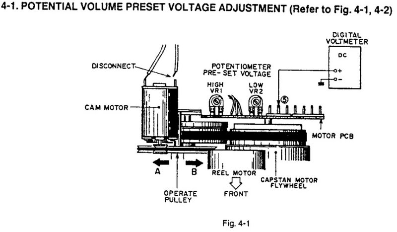 [Bild: Potential-Preset-Voltage-Adjustment.jpg]