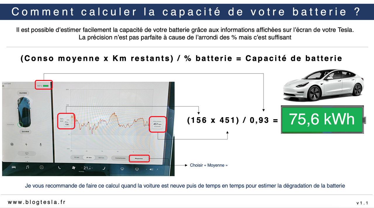 Calculer-capacite-batterie-Tesla.png