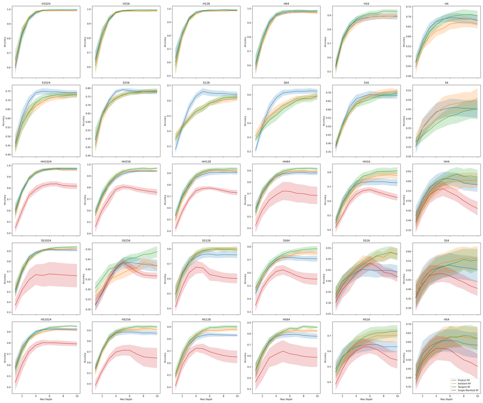 max_depth_vs_accuracy