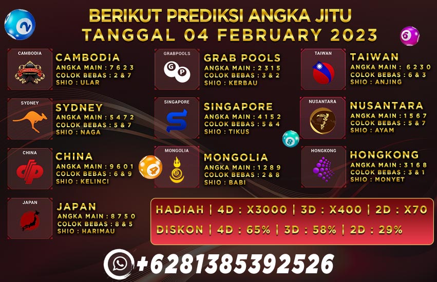 Prediksi Togel Playbet788 Prediksi Togel Playbet788