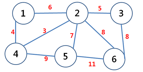 Kruskal's Algorithm