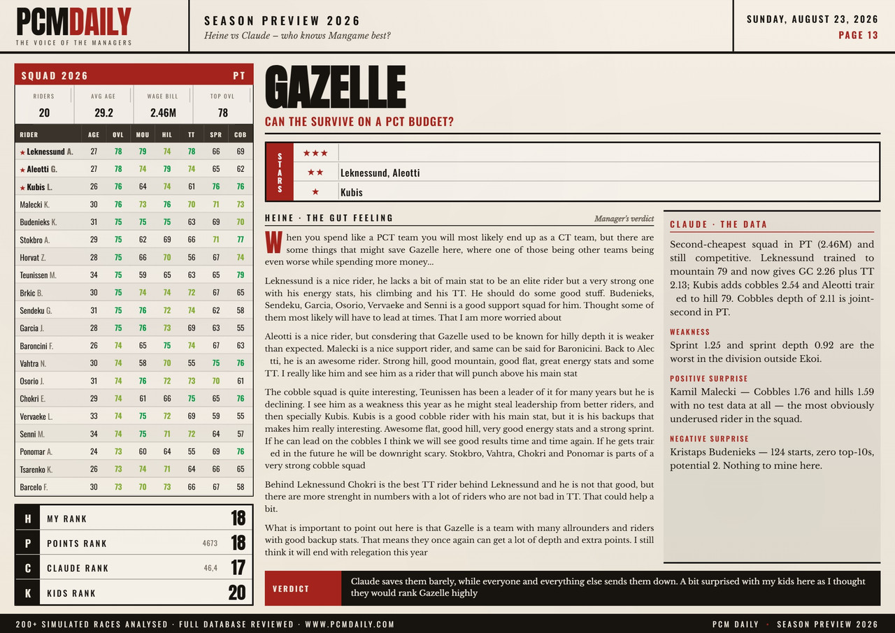 i.postimg.cc/jSWF2kss/13-gazelle.jpg