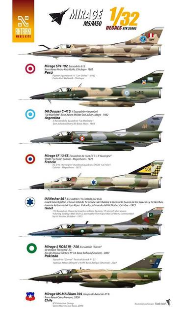 Décalcomanies (decals) 1/32 Roo RAAF Pour Maquette Mirage IIIO - Neuf, Pour Passionnés D'aéromodélisme