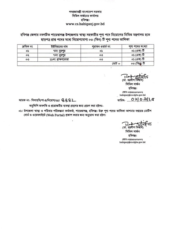 Habiganj-Civil-Surgeon-Office-Job-Health-Assistant-Vacancy-List-2025-PDF-9