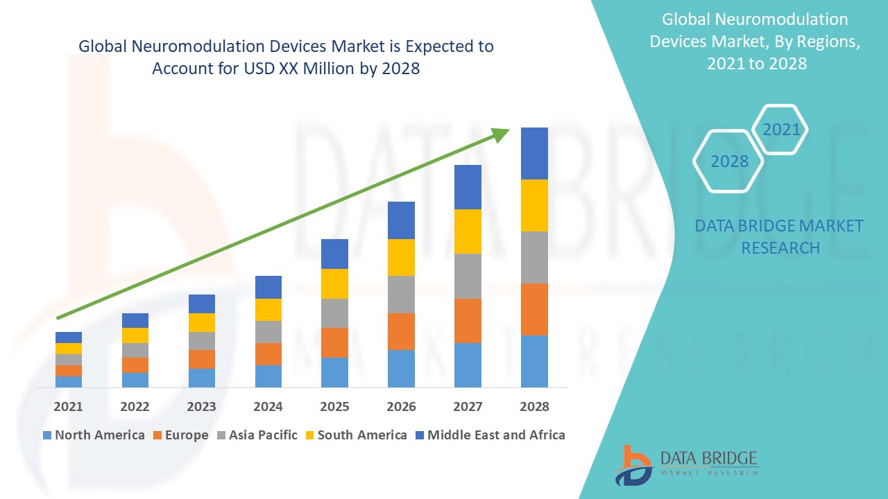 neuromodulation-devices-market