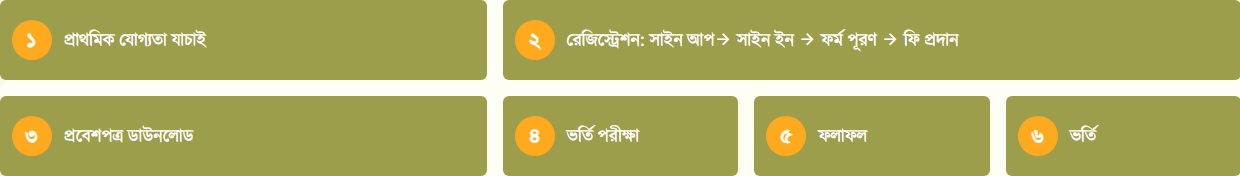 Agriculture University Apply