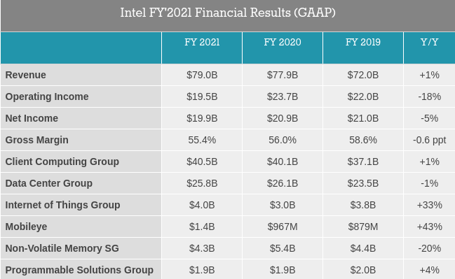 Screenshot-2022-01-27-at-10-43-10-Intel-Reports-Q4-2021-and-FY-2021-Earnings-Ending-2021-On-A-High-N.png