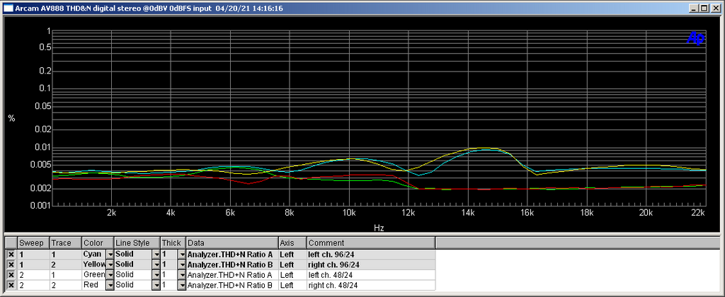 [Bild: THD-N-digital-stereo-0d-BV-0d-BFS-input.png]