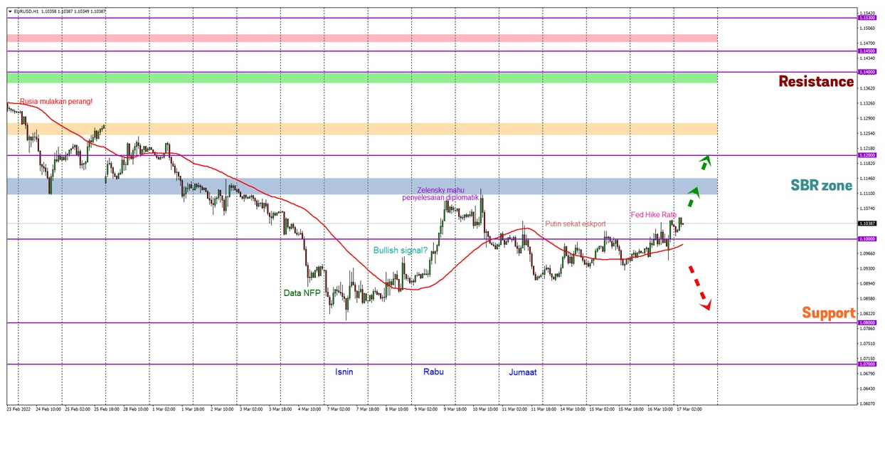 Analisa Forex FXOpen - Page 3 Gd10