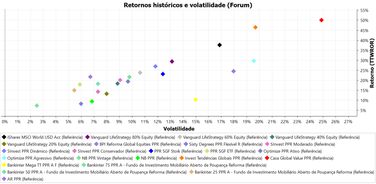 Retornos_históricos_e_volatilidade_(Forum) 2y