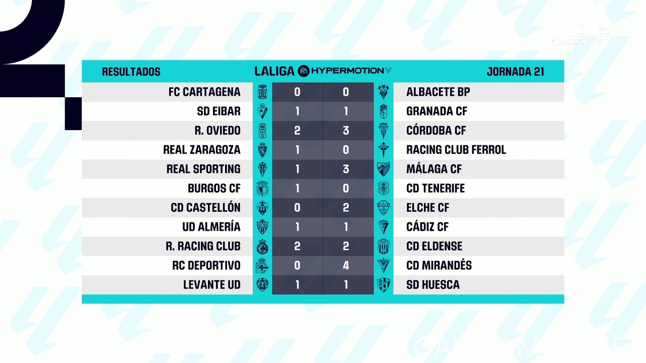 [Image: 20241223-LALIGA2-ES-MD21-HGS-1080-mkv-sn...06-213.jpg]
