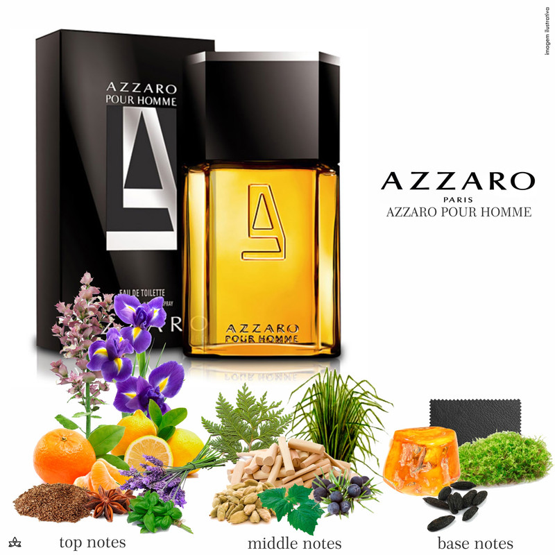 Azzaro PH