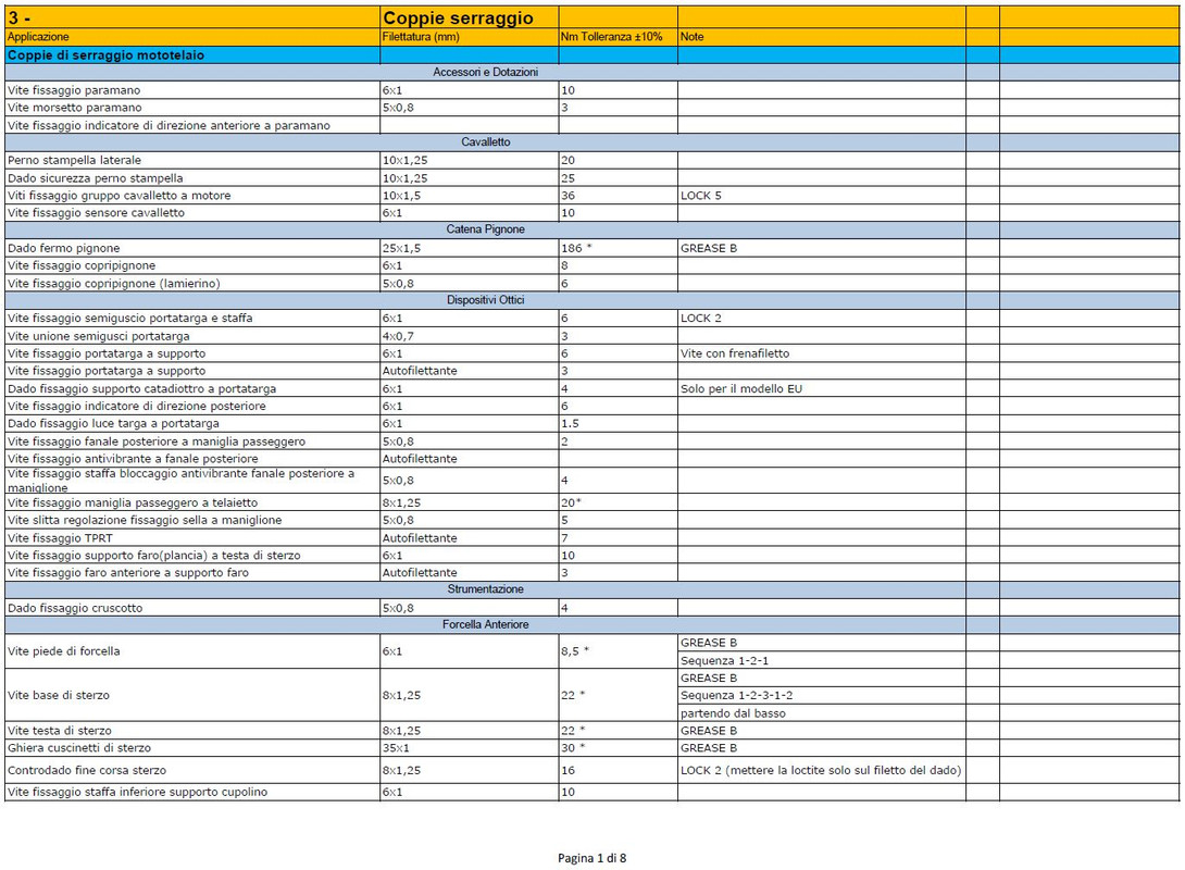 coppie di serraggio Hyper_1