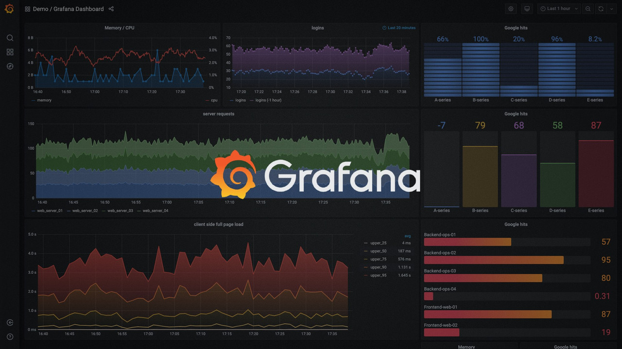 Getting Started with Grafana: A Beginner's Guide to Visualizing Your Data