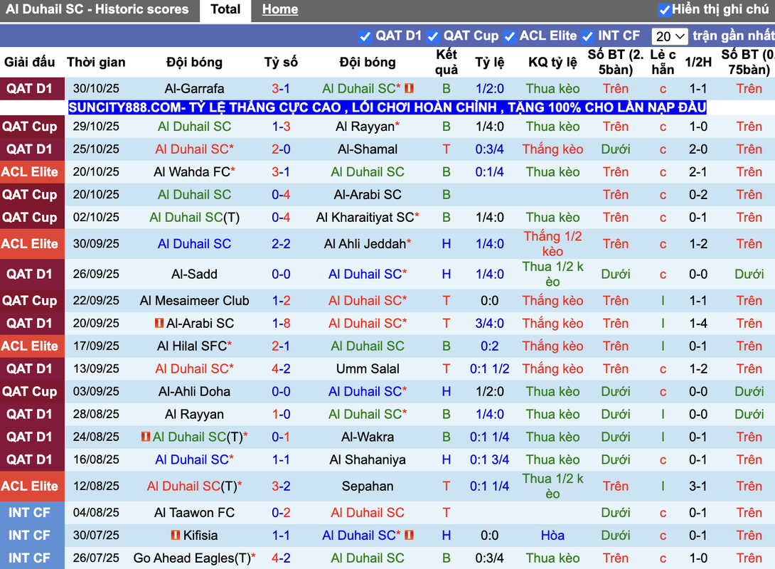 Phong độ Al Duhail