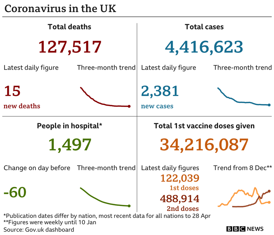 _118282454_uk_card_with_vax_2doses_30apr-nc