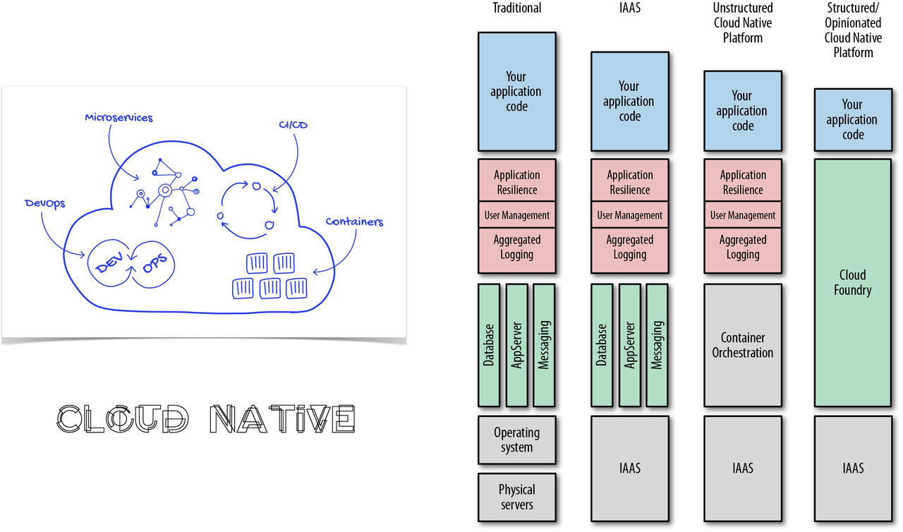 软件架构万字漫谈：业务架构、应用架构与云基础架构