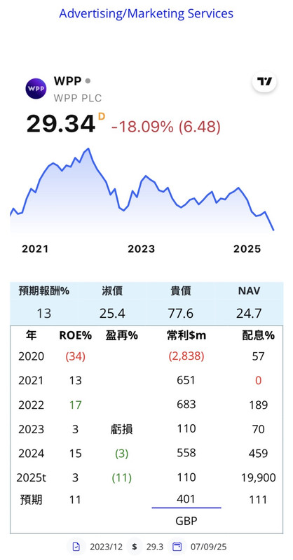 OMC IPG WPP 廣告  IMG-2209