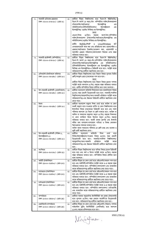 CVASU-Job-Circular-2023-PDF-2