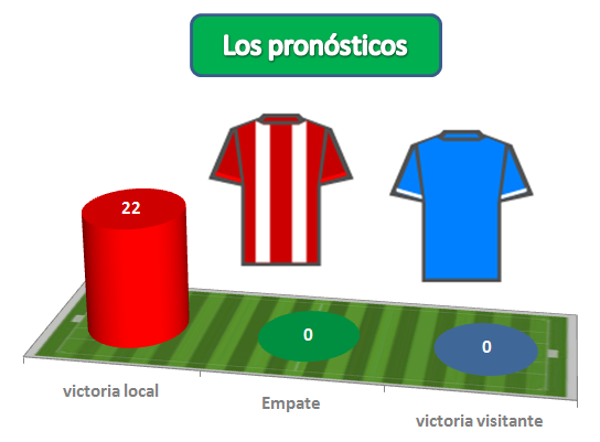 PORRA AL PARTIDO DE LA JORNADA (8ª Edición) TEMP. 2019-20 (1ª parte - CERRADO) - Página 2 Signos-01