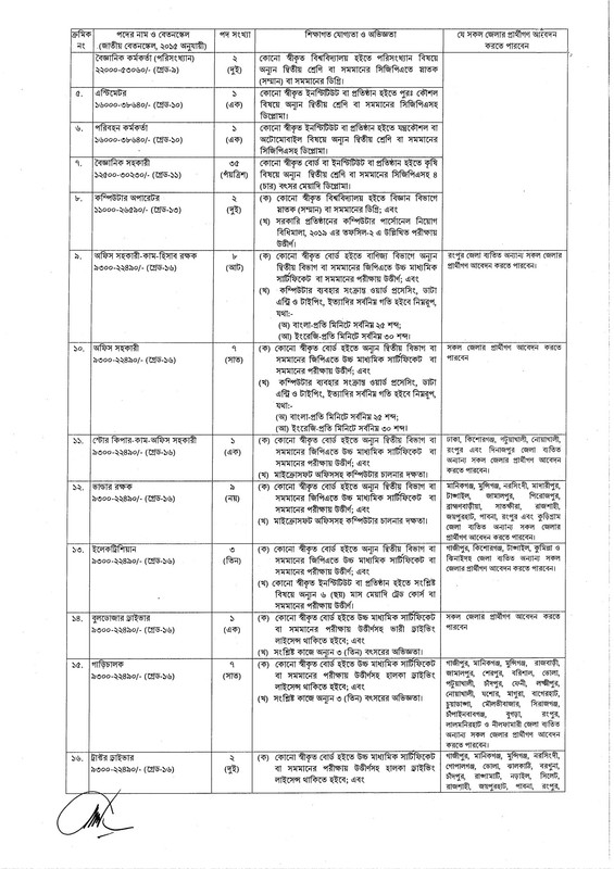 BARI-Job-Circular-2023-PDF-2