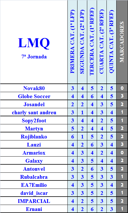 LA MEGA QUINIELA (14ª Edición) - Temporada 2023-24 (1ª parte) LMQ-07-R