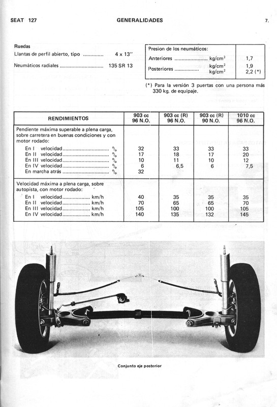 0002 manual de taller seat 127 (7)
