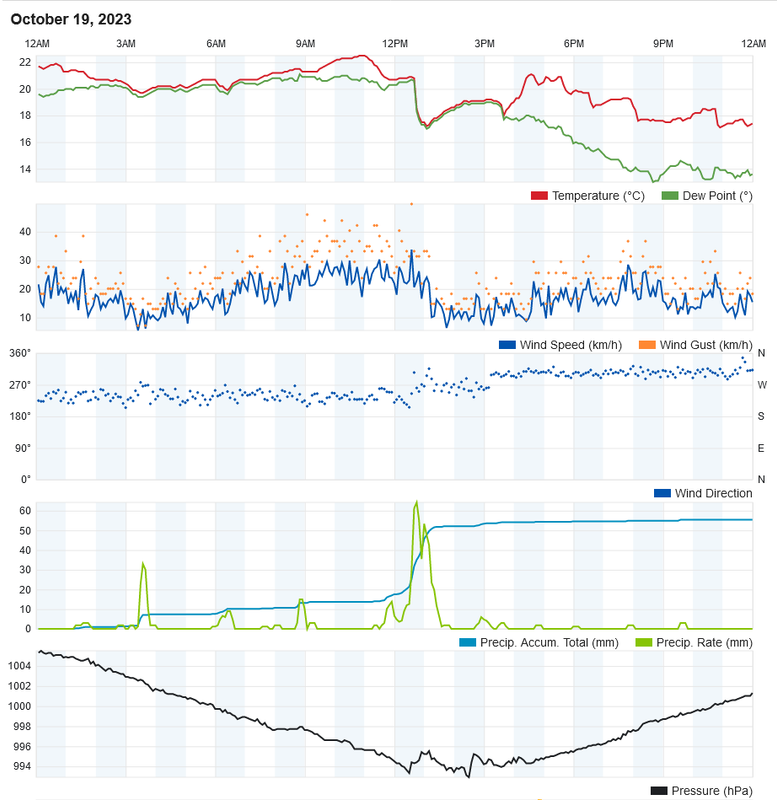 Screenshot-2023-10-20-at-01-59-54-Personal-Weather-Station-Dashboard-Weather-Underground.png
