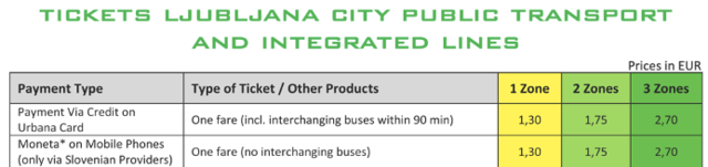 Liubliana o Ljubljana. Datos. - Trieste (Italia) y Eslovenia en pocos, poquísimos, días. Julio de 2025. (6)