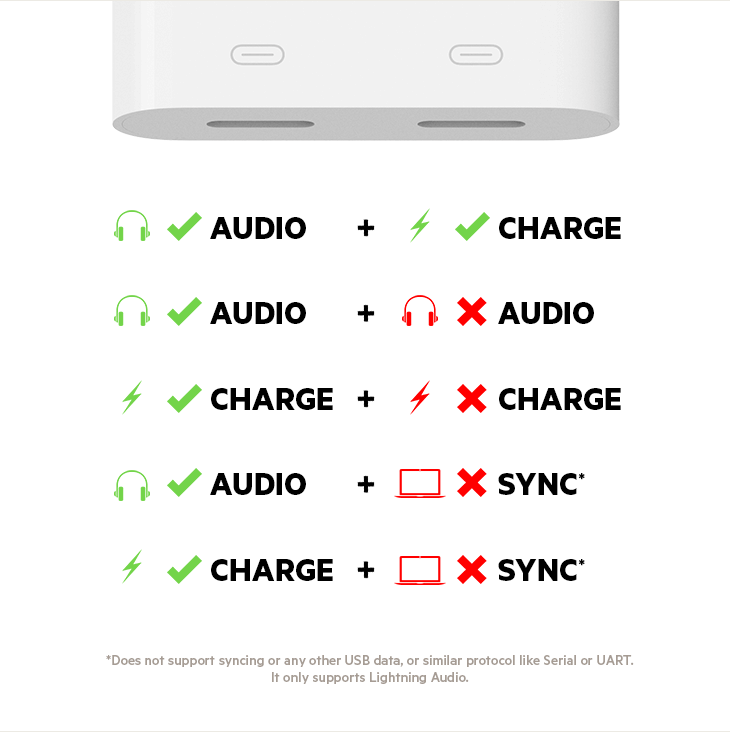Gráfico mostrando los diferentes usos del adaptador Belkin Rockstar.