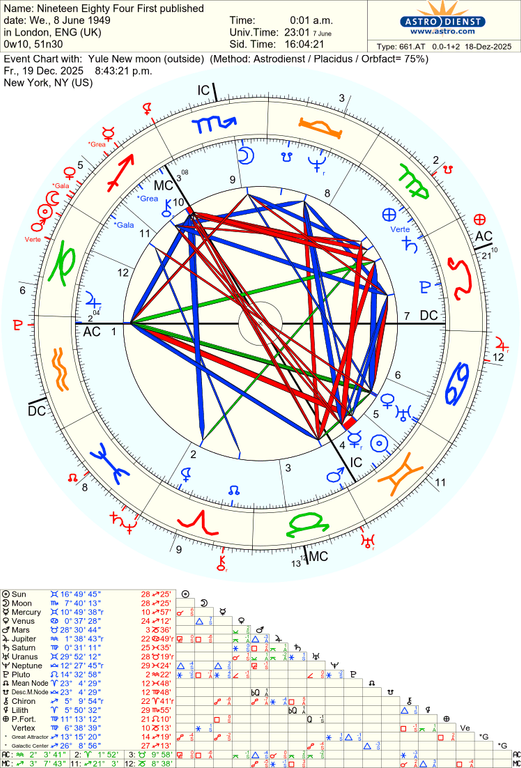 astro 661at nineteen eighty four first published yule new moon 80512 661766