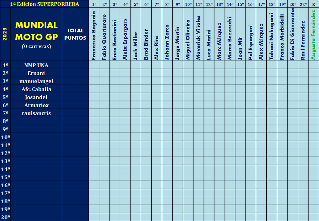 Para quien sea seguidor habitual del MUNDIAL DE MOTOS GP – Máximo 20 plazas !! Moto-GP-2023