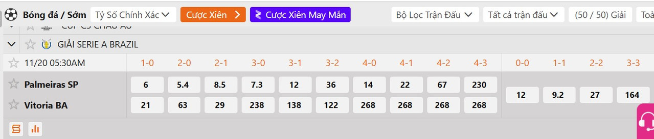 Tỷ lệ tỷ số chính xác Palmeiras vs Esporte Clube Vitoria