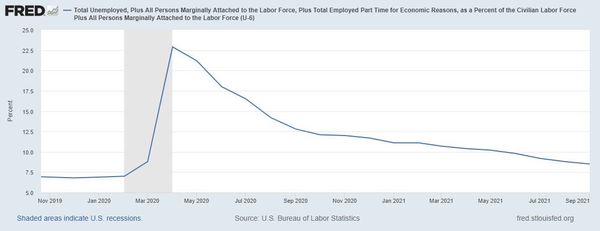 U6 Unemployment